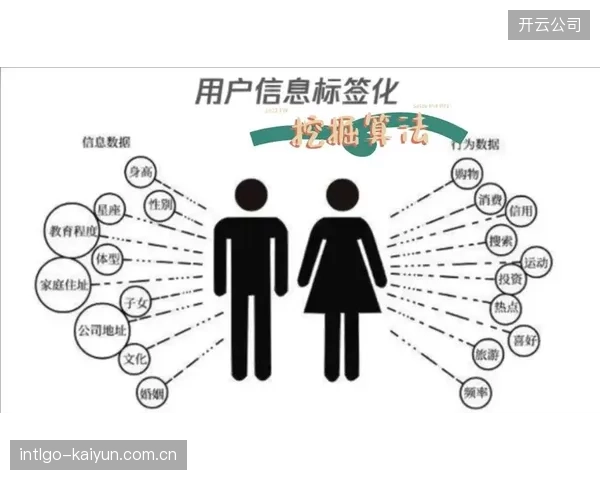 2027年后，赛事转播将不再依赖固定频道，算法将根据用户画像直接推送比赛直播流